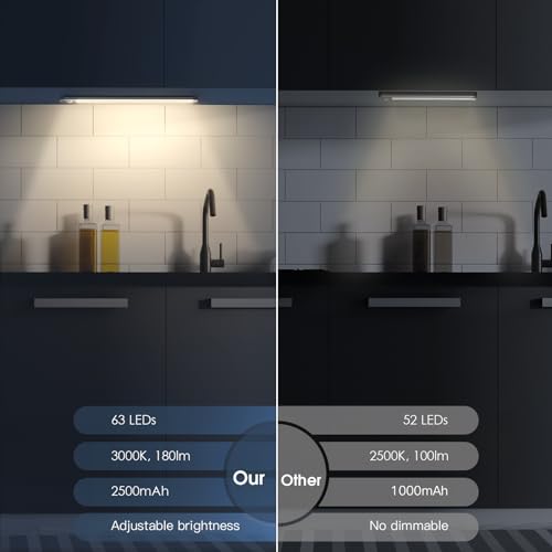 14.7inch Under Cabinet Lighting. 2 Pack Rechargeable Motion Sensor Light Indoor. 5 Levels Dimmable Magnetic Closet Lights. Wireless Under Counter Lights for Kitchen. Stairs.Hallway