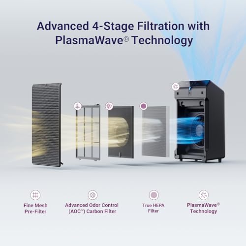 WINIX 5520 Air Purifier for Home Large Room Up to 1882 Ft² in 1 Hr With Air Quality Monitor. True HEPA. High Deodorization Carbon Filter and Auto Mode. Captures Pet Allergies. Smoke. Dust.