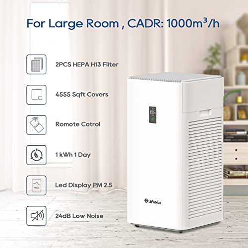Large Room Air Purifier. H13 True HEPA.4555 Sq.Ft Coverage.24dB Low Noise For Bedroom Air Purifiers.Removal Of 99.99% 0.01 Microns Particles. PM2.5 Monitor(Y1000)